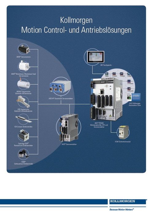 Knowledge is the key to solution
The new KOLLMORGEN catalog offers huge flexibility